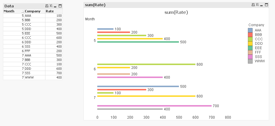 Strange Barchart layout when limit the second dimension.PNG